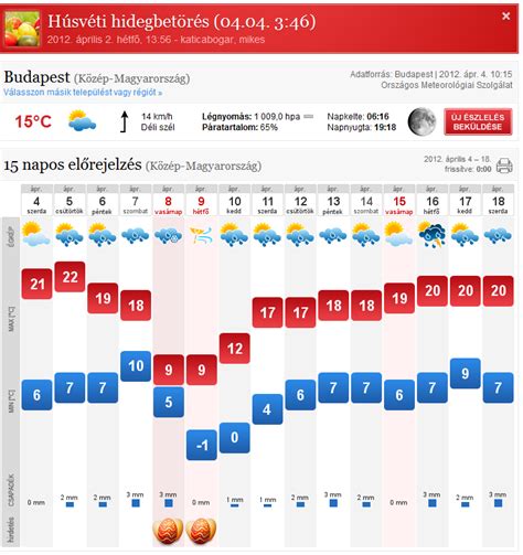 köpönyeg encs|10 napos időjárás